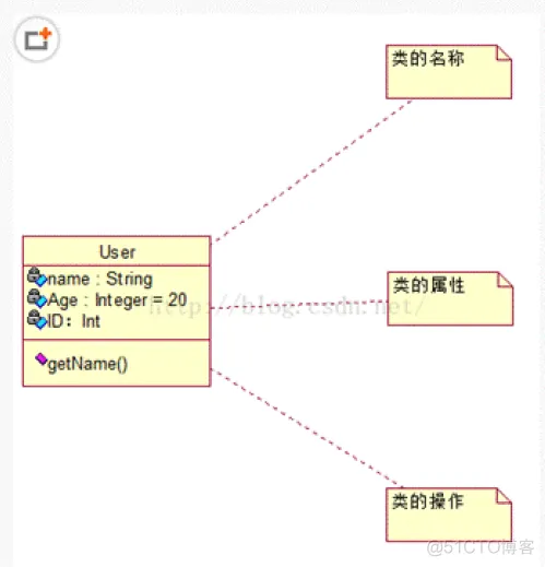 【细说软件工程】《软件工程》Software Engineering_数据_08